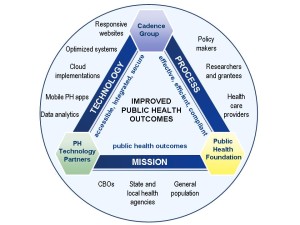 Public Health CDC Team Triangle image_v1.5_minus CDC logo_rbl